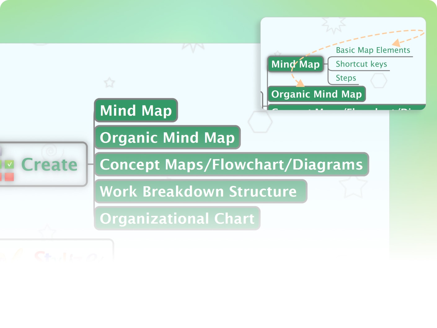mind mapping